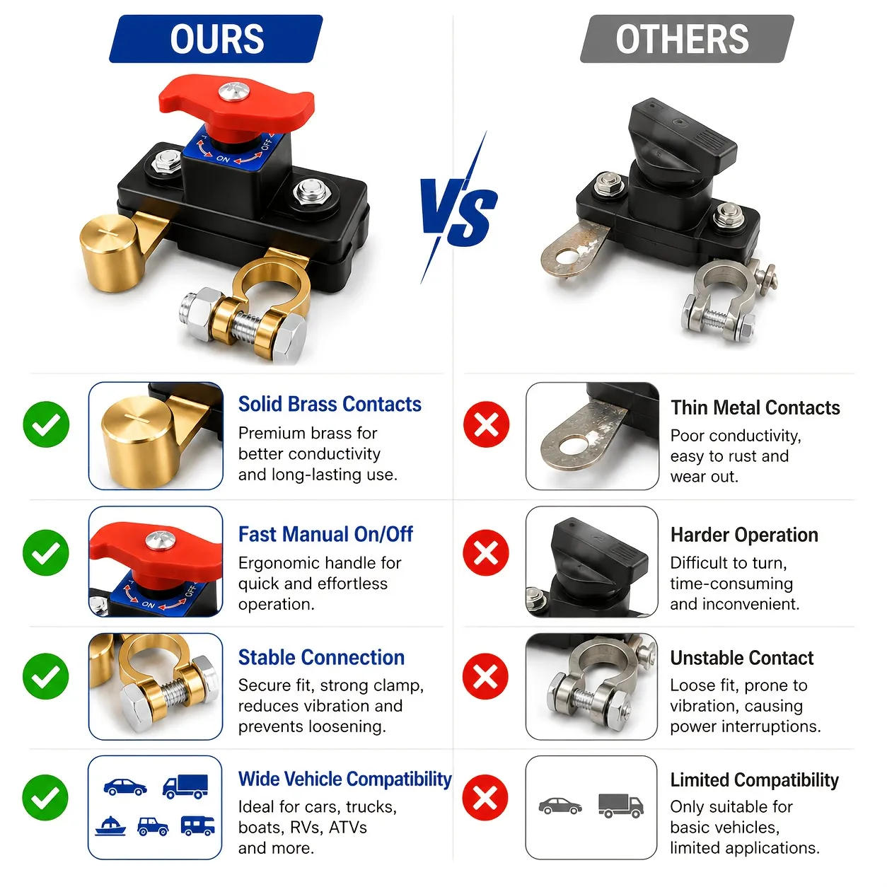 Universal-Car-Battery-Disconnect-Switch-with-Copper-Terminal-3